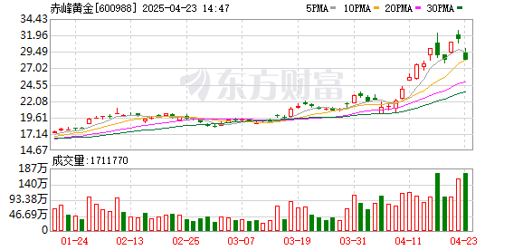 K图 600988_0