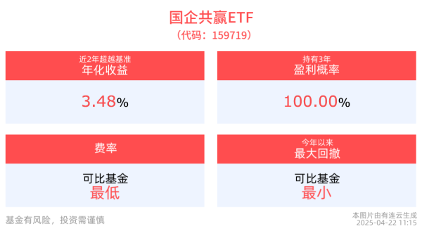最大股票配资网 国企共赢ETF(159719)红盘震荡，涨近1%，高层发声推动央企强化资金统筹