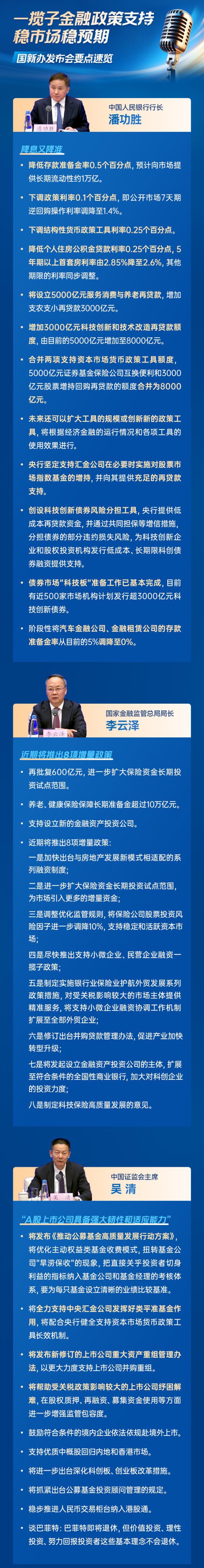 股票配资官方平台 一图看懂 | 潘功胜、李云泽、吴清发声！重磅金融政策密集发布