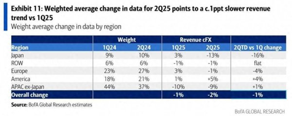 股票配资平台导航 美银：“新产品”将成2026年奢侈品销量回暖关键变量