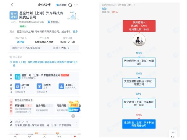 配资正规网上炒股配资 上海又添造车新势力